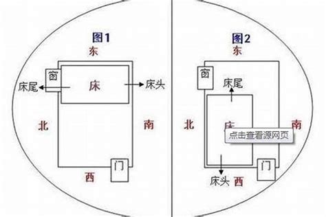 坐東向西的房子好嗎